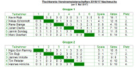 Tischtennis Vereinsmeisterschaften 2016/2017 Schüler/Jungen